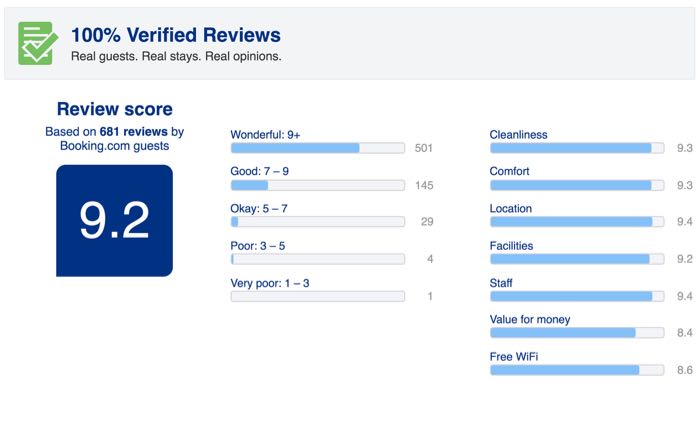 User reviews for booking hotels online.