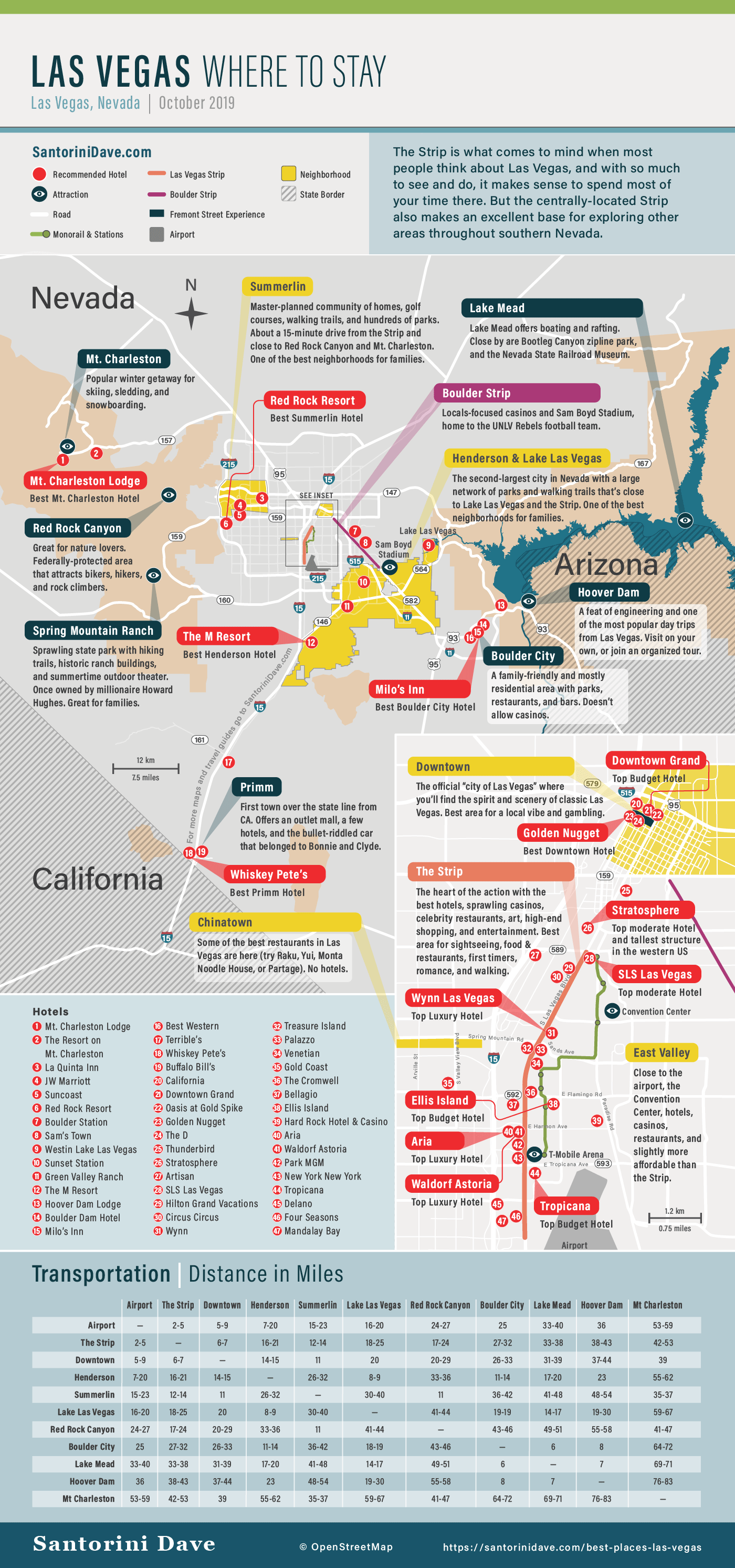 Tourist map of Las Vegas neighborhoods