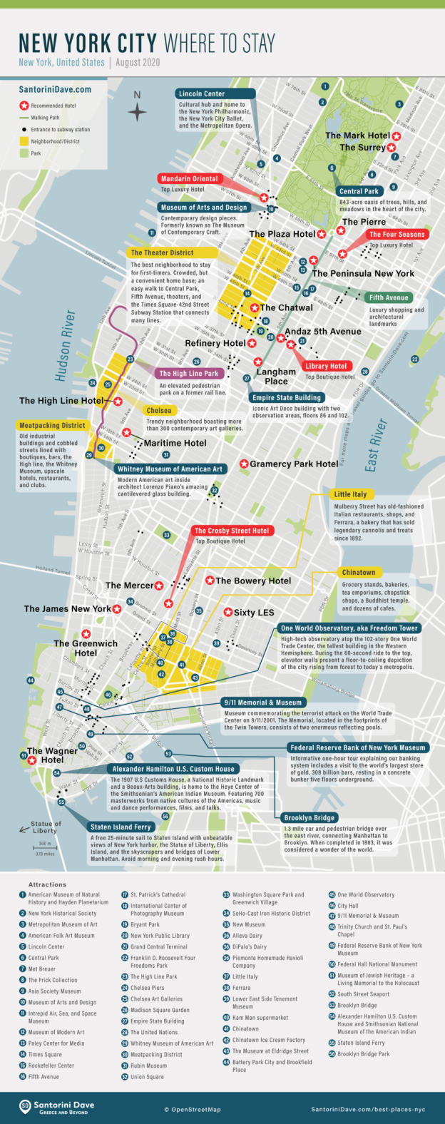 WHERE TO STAY in NYC - Best Areas & Neighborhoods