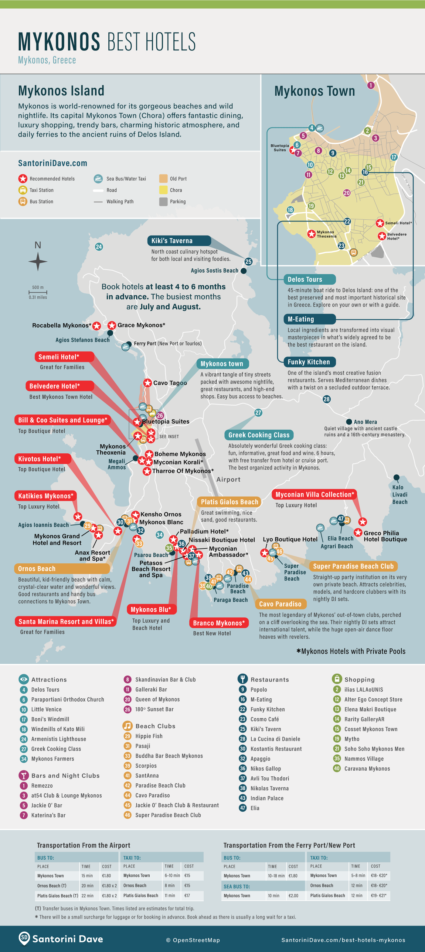 Mykonos Maps Hotels Towns Beaches Attractions Bus Ferry Port   Mykonos Map Best Hotel 
