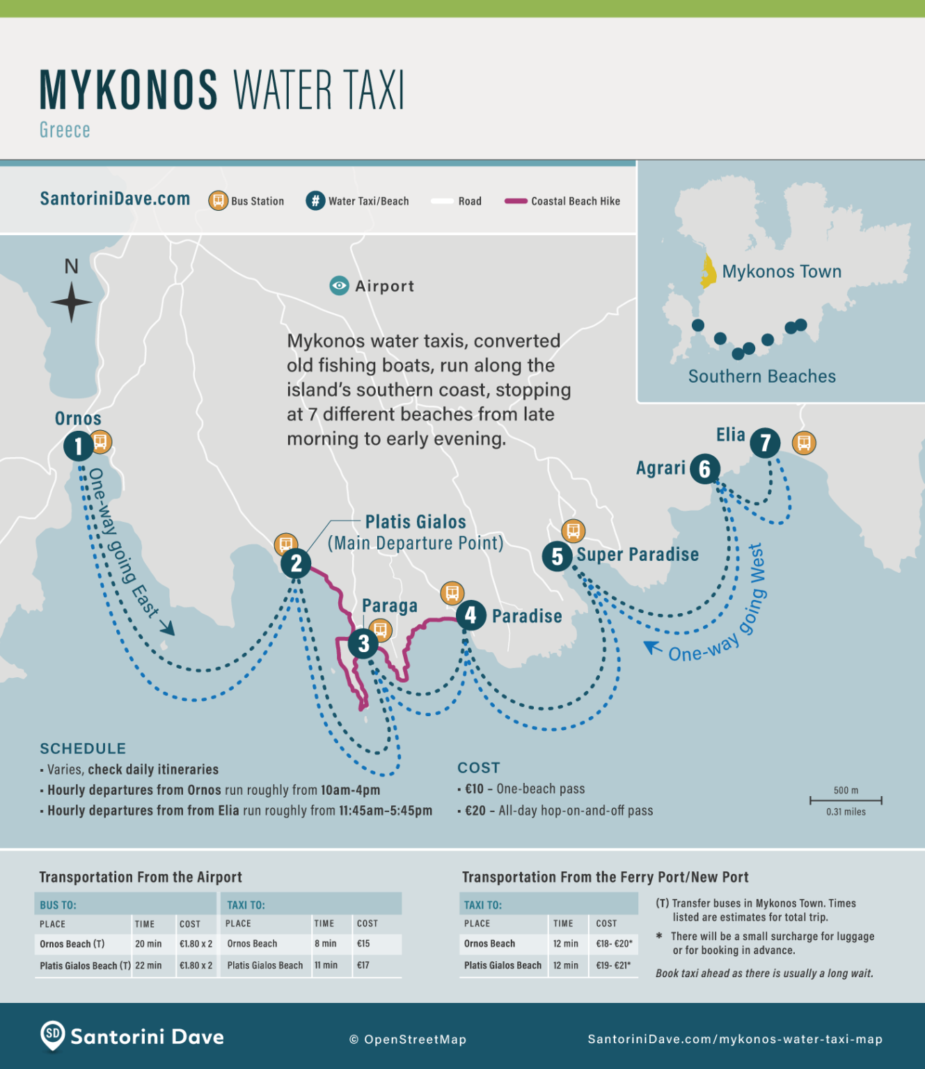 mykonos tourist tax