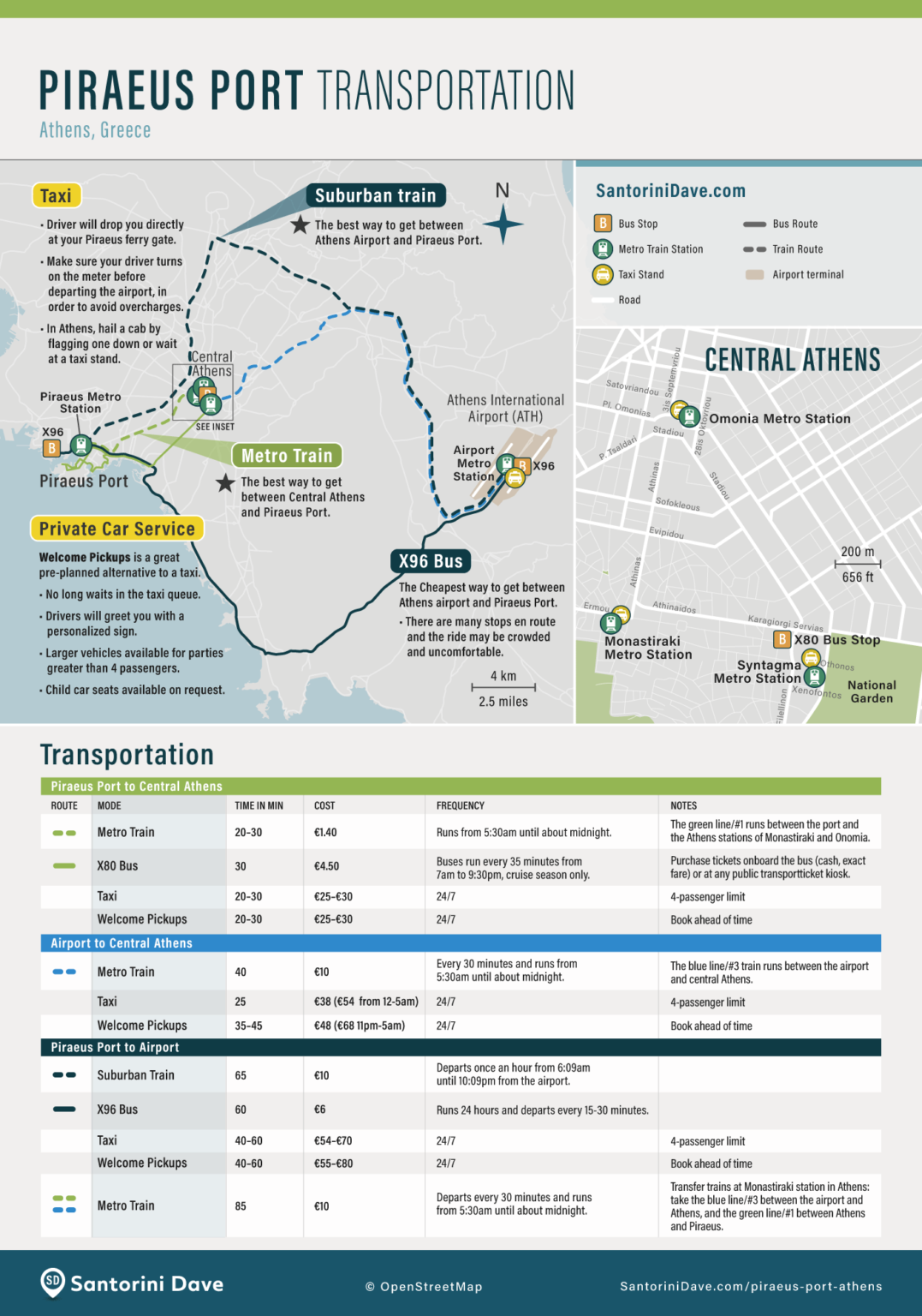 Piraeus Ferry Port Terminal Map Routes Hotels Piraeus Ferry Port Terminal Map Routes Hotels
