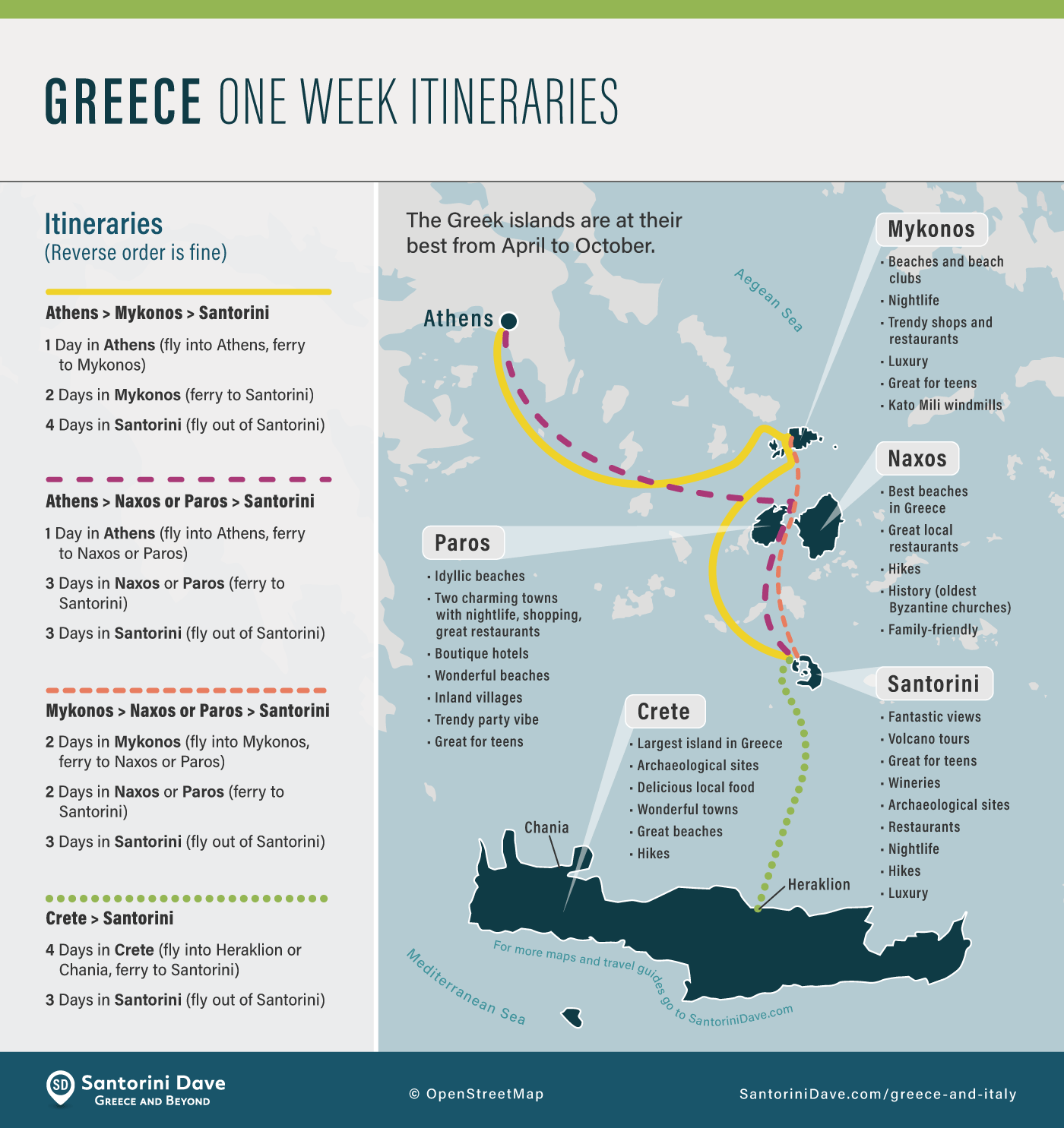Map of suggested itineraries for one week in Greece