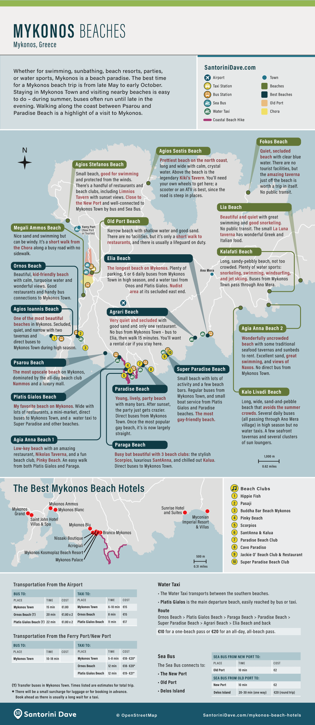 Map of the best beaches on Mykonos Island, Greece