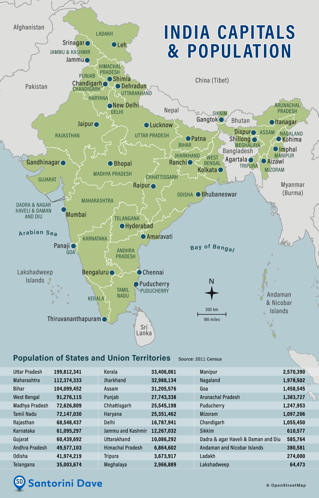States and capitals in India.