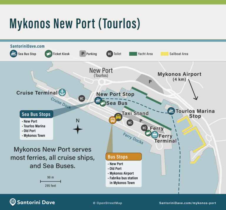 Mykonos Ferry Port Location, Tickets, Buses, & Taxis