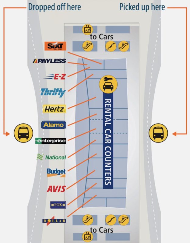 Car Rental at SEATTLE AIRPORT Where to get the free shuttle bus