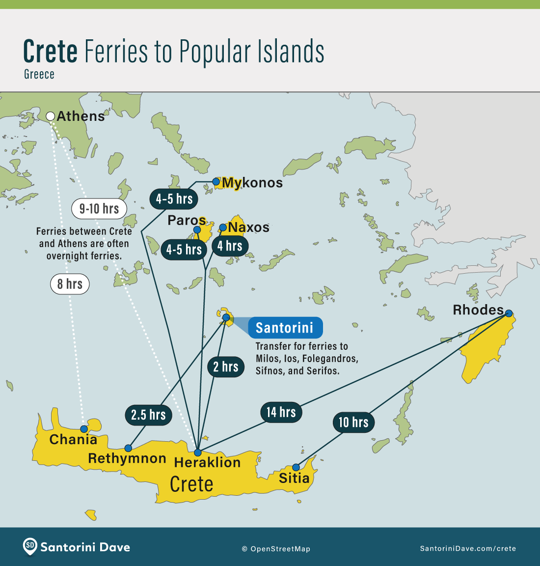 Map showing popular ferry routes from Crete to Athens and nearby islands