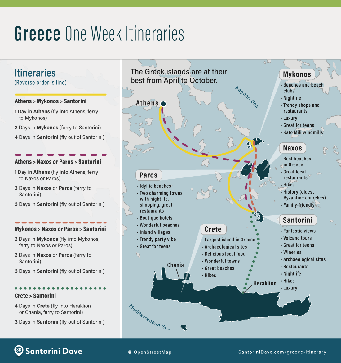 Itinerary for Greece and Greek Islands.