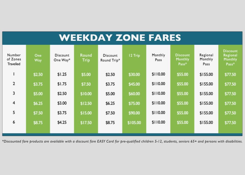 A list of weekday fares.