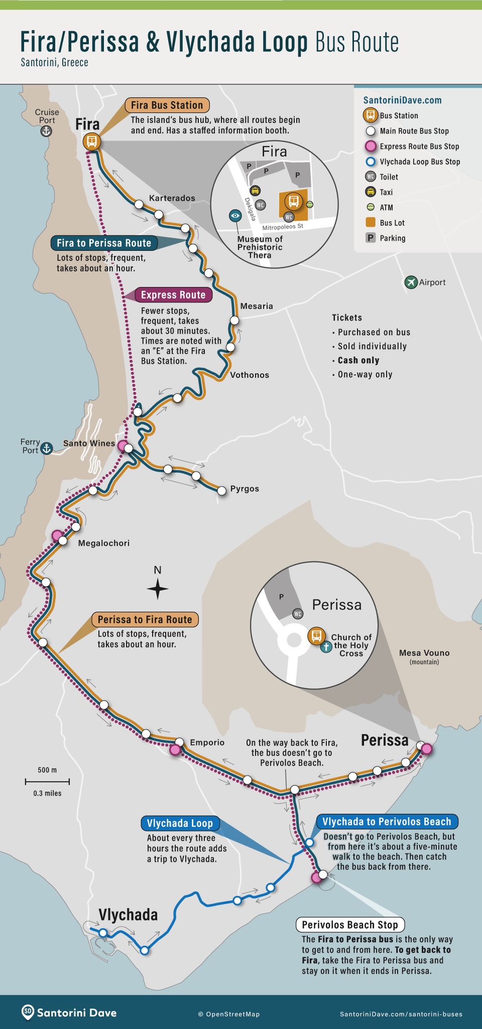 Map showing the Fira to Perissa route with the Perissa Express and Vlychada Loop