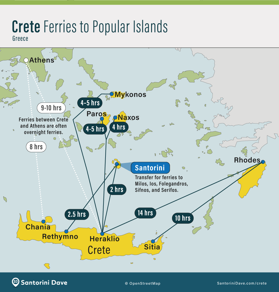 Map showing popular ferry routes from Crete to Athens and nearby islands