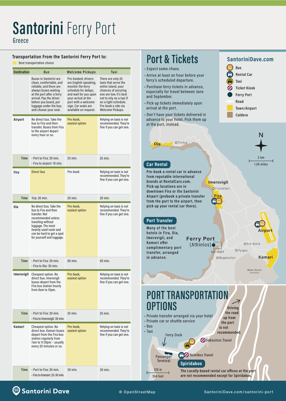 Map of Santorini ferry port map showing the best transportation options from the port.